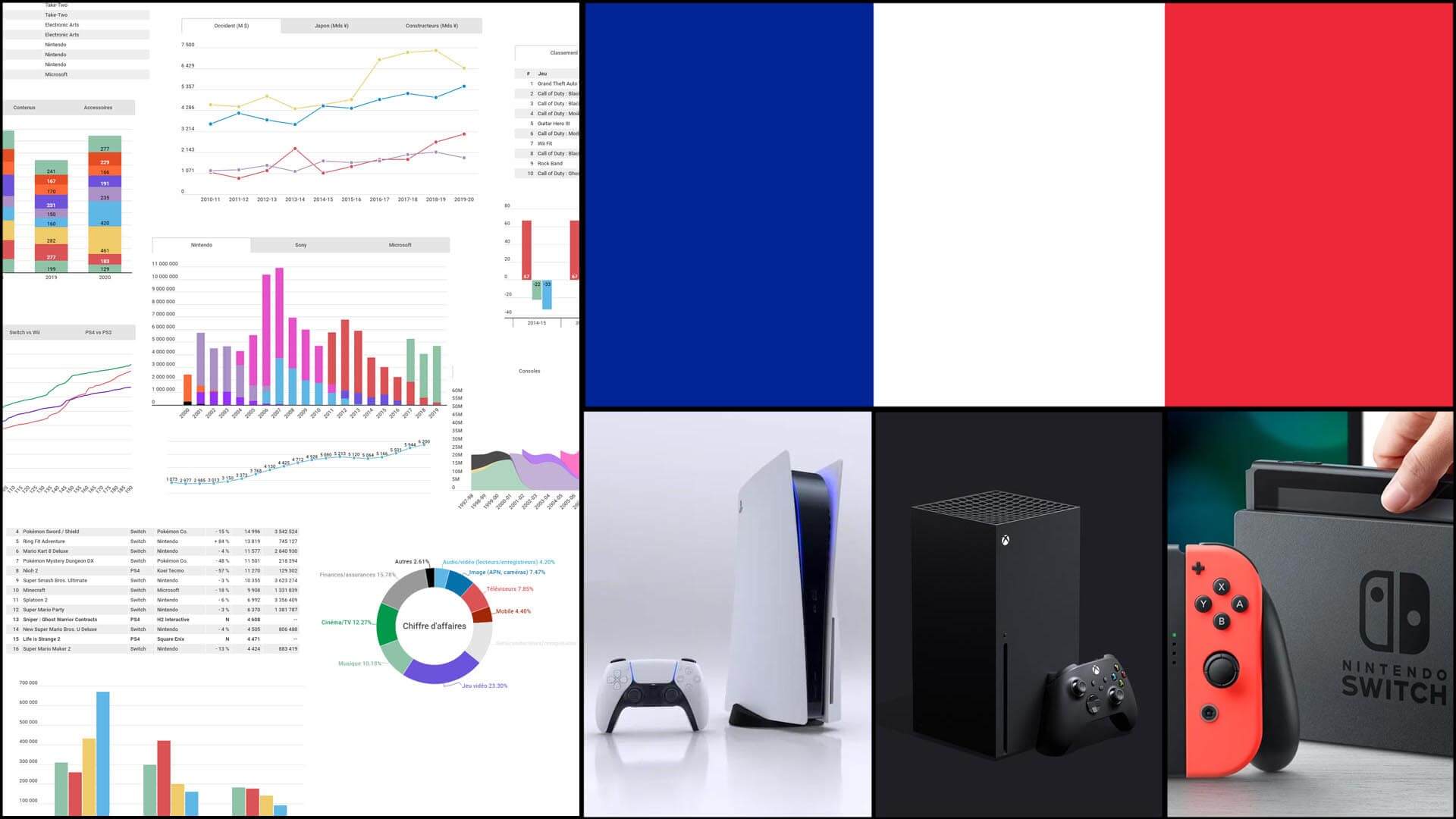 PS4/Xbox One : Sony vend-il plus de consoles que Microsoft ? - Challenges