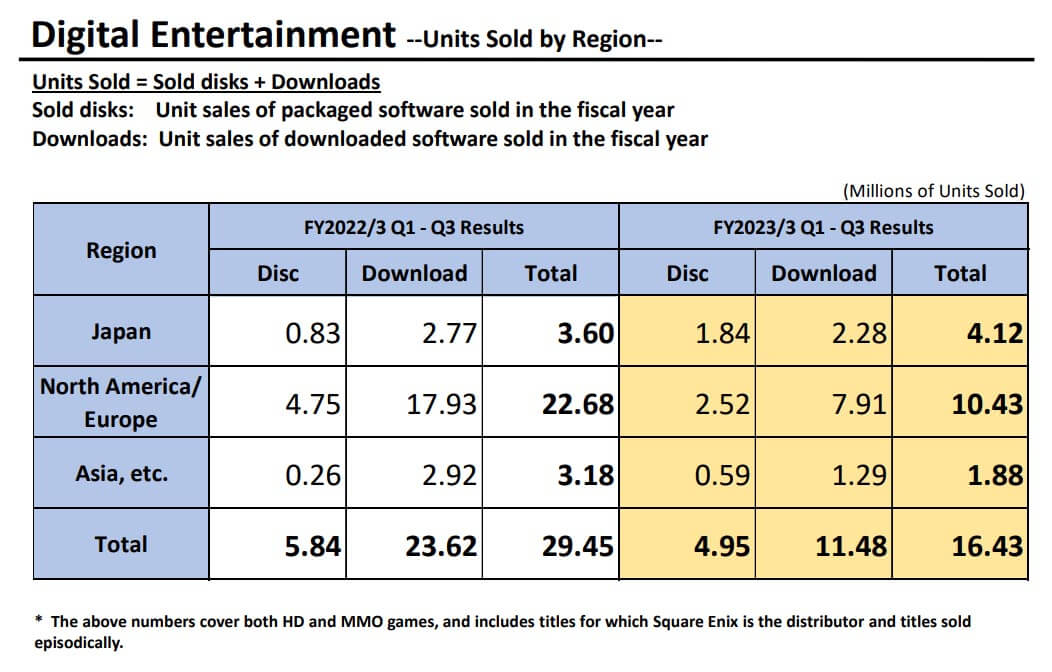 Square Enix and Eidos restructure to make Square Enix Europe