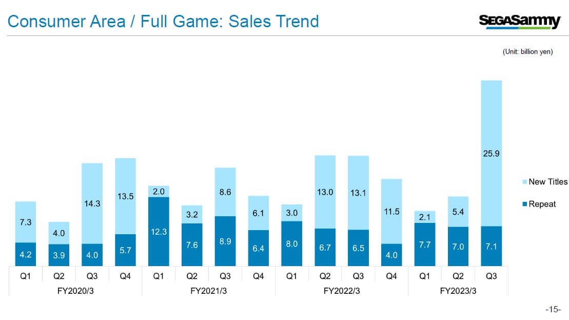 Football Manager 2022 Price history · SteamDB